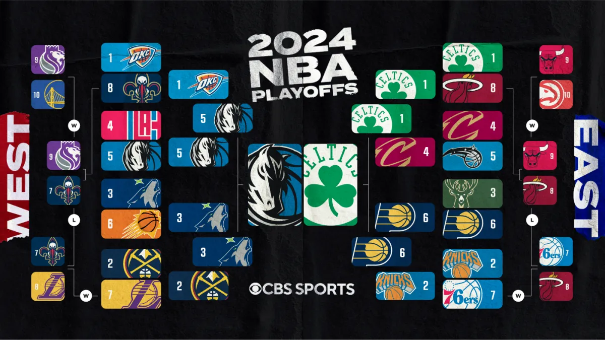 Zdjęcie Nba playoffs gdzie oglądać: najlepsze sposoby na transmisje meczów