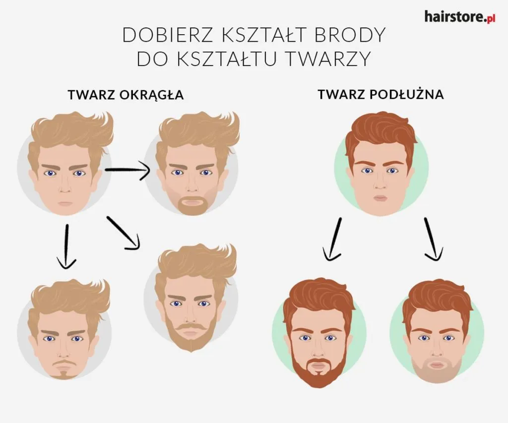 Zdjęcie Zarost dla okrągłej twarzy: Sprawdź, jak optycznie wyszczuplić twarz