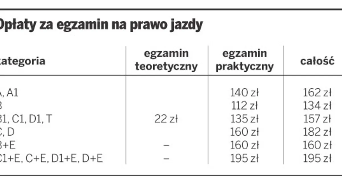 Zdjęcie Ile kosztuje egzamin teoretyczny na prawo jazdy w każdym WORD? Poradnik