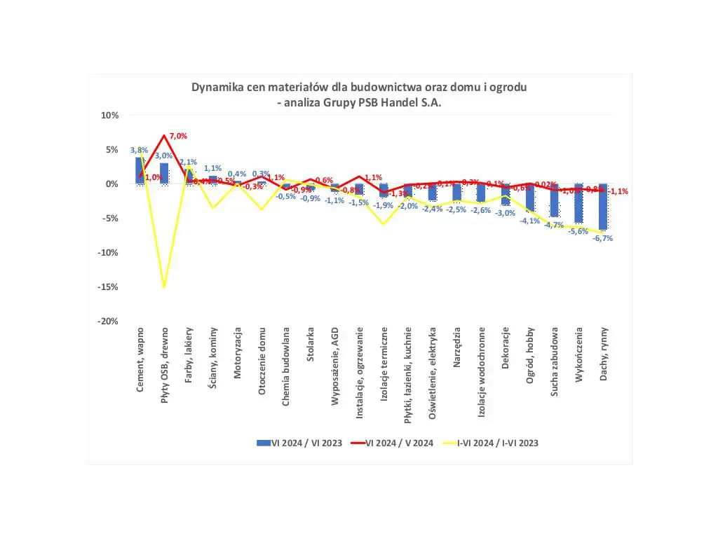 Zdjęcie Ile kosztuje tona cementu? Ceny cementu w Polsce i ich zmienność
