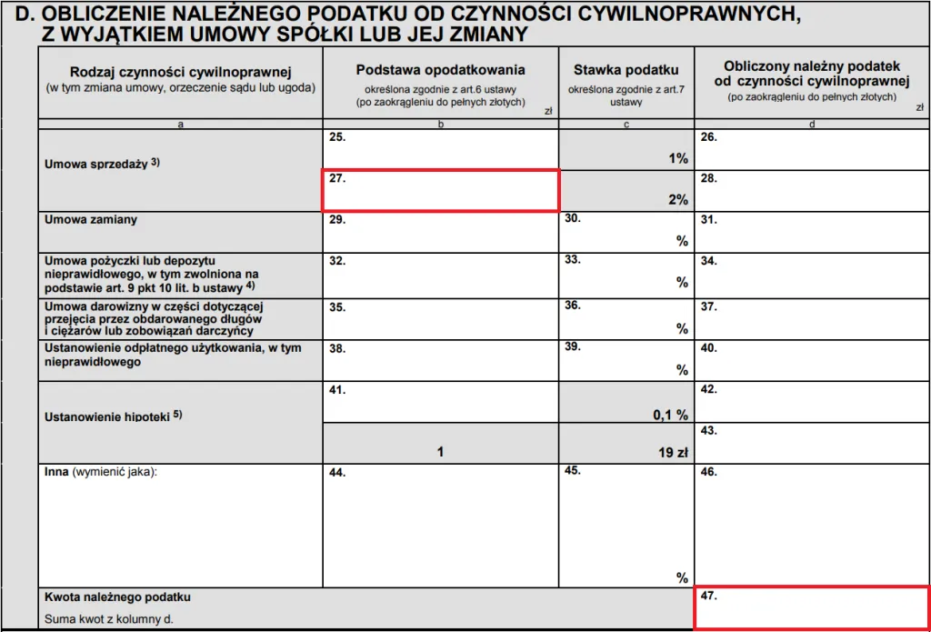 Zdjęcie Kto płaci PCC od pożyczki? Obowiązki, stawki i wyjątki, które musisz znać