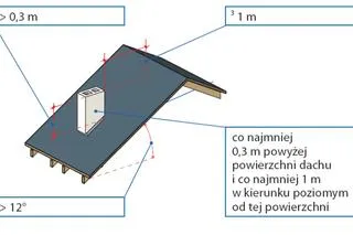 Zdjęcie Jaka średnica komina do kominka? Poznaj kluczowe zasady doboru
