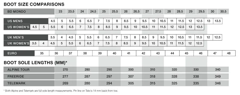 Zdjęcie 22.5 Mondopoint: Jaki to rozmiar EU? Sprawdź przelicznik i dobierz idealny