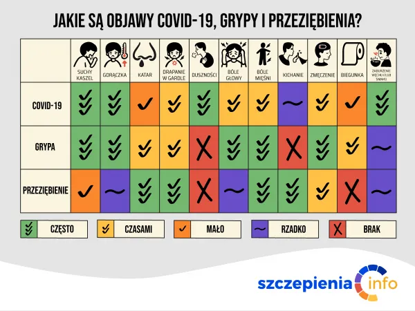 Zdjęcie Jakie są objawy omikronu - poznaj 7 najczęstszych symptomów zakażenia