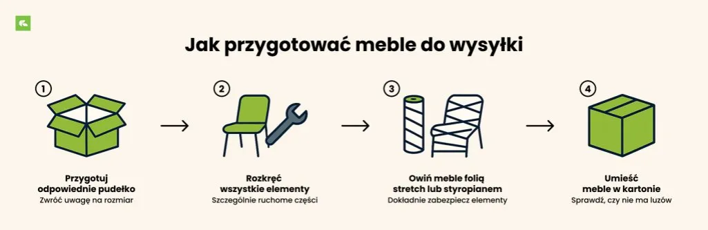 Zdjęcie Jak wysłać krzesło kurierem bez ryzyka uszkodzeń i wysokich kosztów