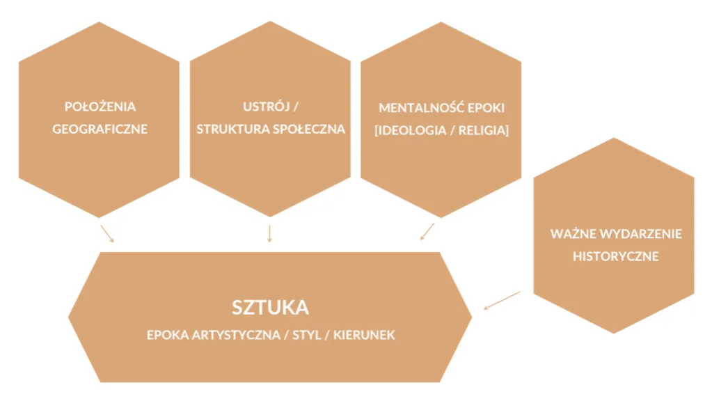 Zdjęcie Epoki w malarstwie: odkryj kluczowe zmiany i ich wpływ na sztukę