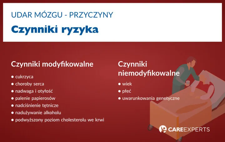 Zdjęcie Udar mózgu – ile dni w szpitalu? Czynniki wpływające na pobyt.