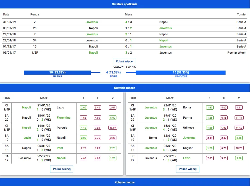 Zdjęcie Juventus vs Napoli: Statystyki H2H i analizy meczów