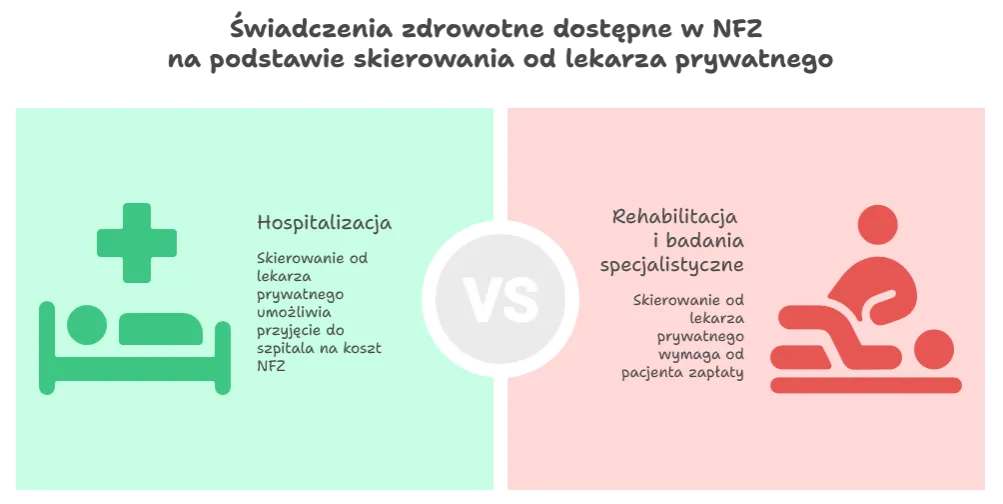 Zdjęcie Kto może wystawić skierowanie na rehabilitację? Sprawdź, by uniknąć problemów