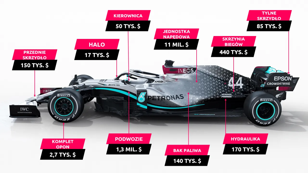 Zdjęcie Ile koni ma bolid F1? Zaskakująca moc silników hybrydowych!