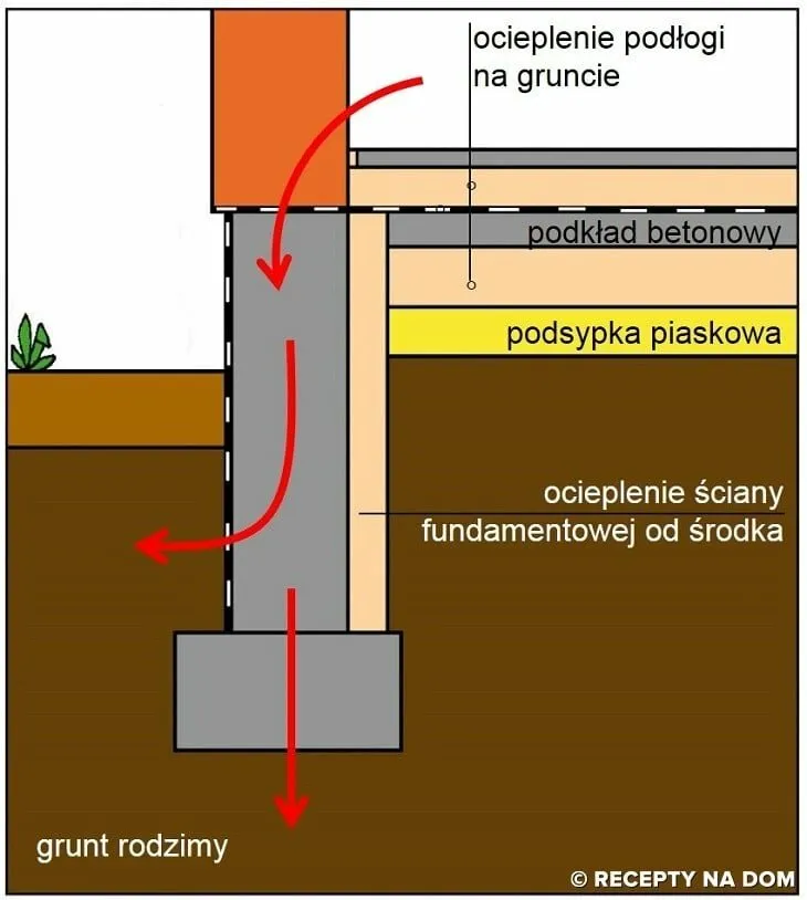 Zdjęcie Jak izolować fundament, aby uniknąć wilgoci i strat ciepła?