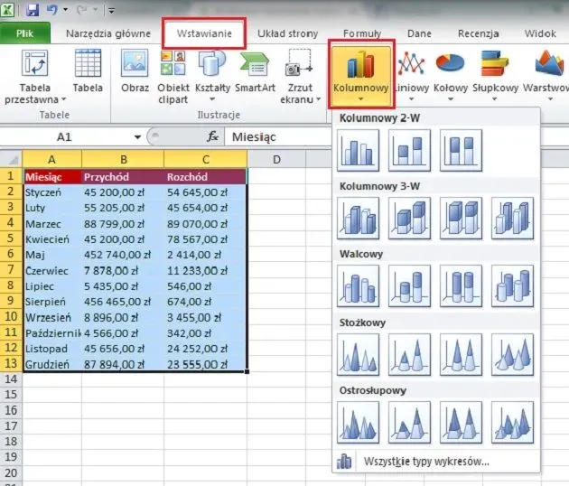Zdjęcie Jak dodać tytuł wykresu Excel i sprawić, by wyglądał profesjonalnie