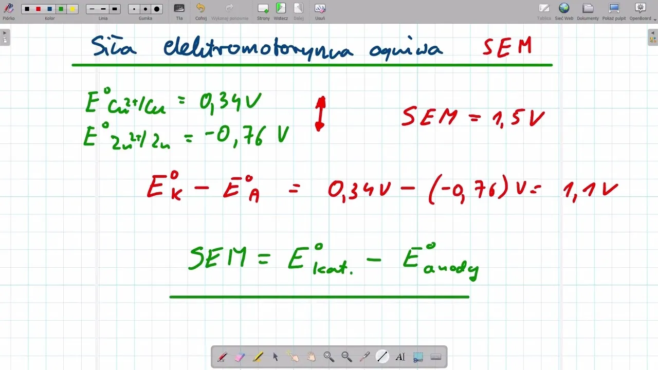 Zdjęcie Co to jest SEM w chemii i dlaczego jest kluczowe dla elektrochemii
