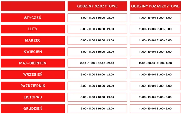 Zdjęcie Nie przepłacaj za prąd. Jaka taryfa Tauron? Wybierz i oszczędzaj!