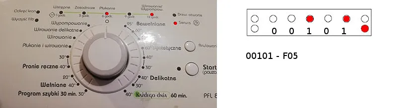 Zdjęcie Błąd F05 w pralce Whirlpool: Szybka naprawa bez kosztownej wizyty serwisanta