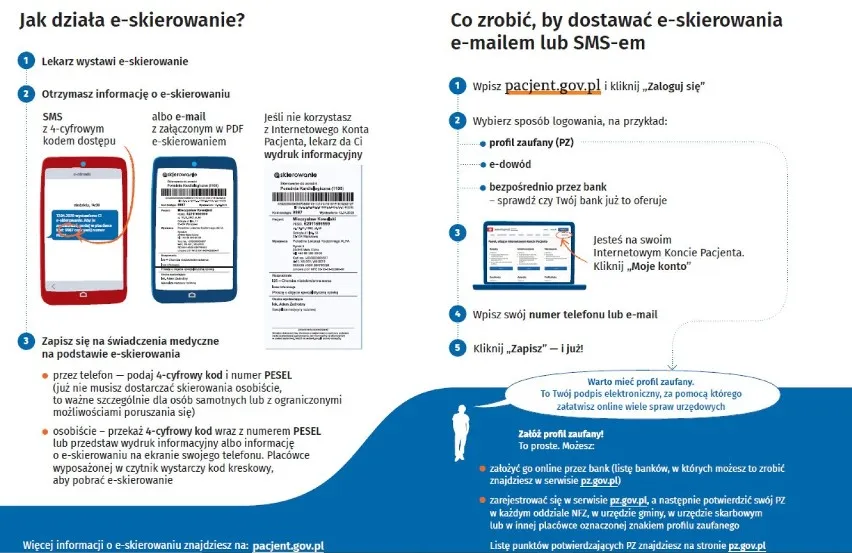 Zdjęcie Skierowanie NFZ ile ważne? Sprawdź, zanim będzie za późno!