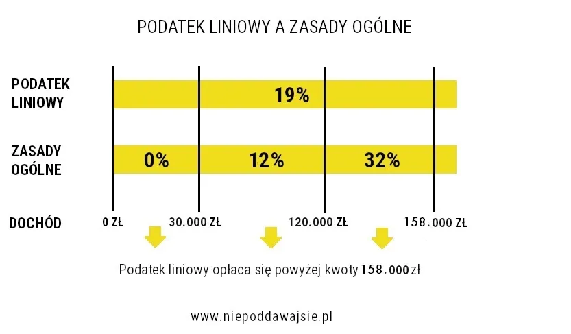 Zdjęcie Zbiórki charytatywne a podatki: Nowe zasady i limity od 2023