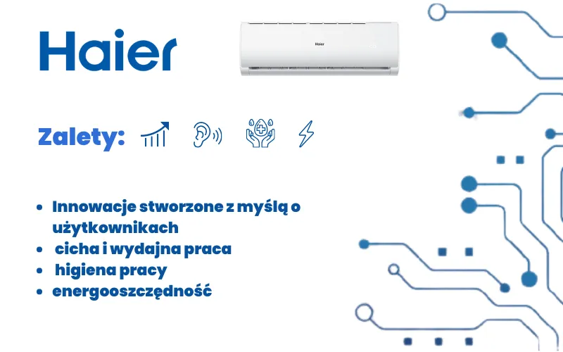 Zdjęcie Instrukcja obsługi klimatyzacji Haier: krok po kroku dla każdego