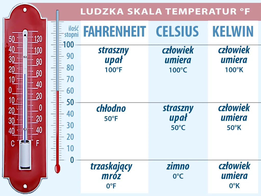 Zdjęcie Skalar jaka temperatura wody - uniknij błędów w pielęgnacji