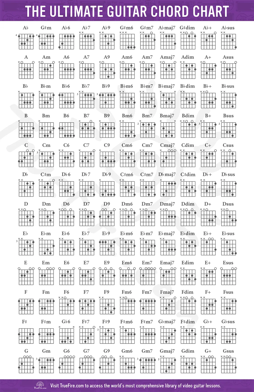 Zdjęcie Tabela chwytów na gitarę – łatwe akordy, które musisz znać