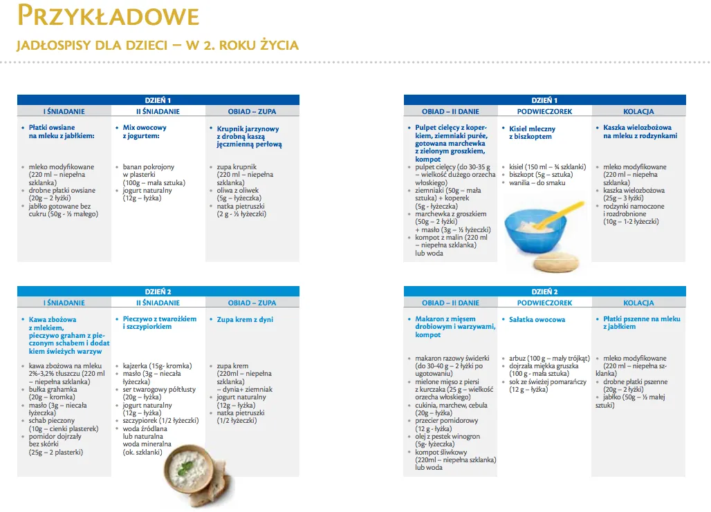 Zdjęcie Ile posiłków dla 9-miesięcznego dziecka? Kompletny plan żywienia