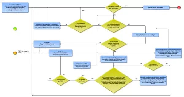 Zdjęcie Audyt logistyczno-techniczny – analiza systemu gospodarowania odpadami