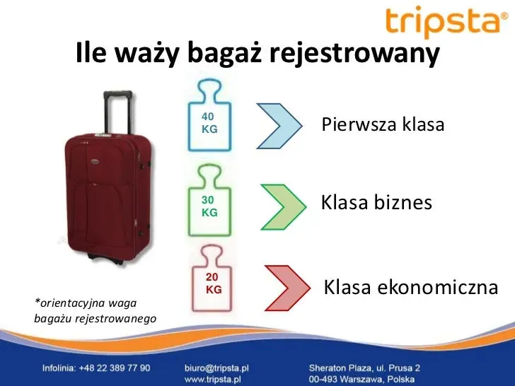 Zdjęcie Czy bagaż podręczny jest ważony? Oto co musisz wiedzieć, aby uniknąć problemów