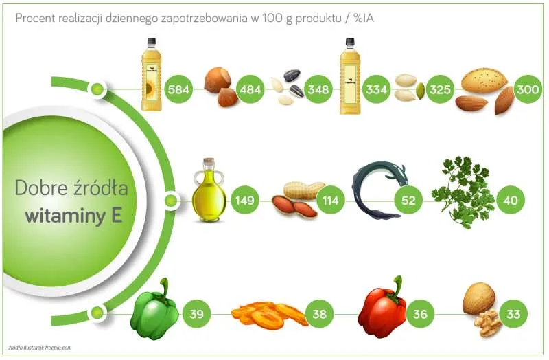 Zdjęcie Witaminy na ładną cerę: Kluczowe składniki i jak działają