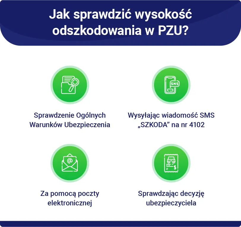 Zdjęcie Pierwsza grupa inwalidzka w PZU - kompletny opis świadczeń i wypłat