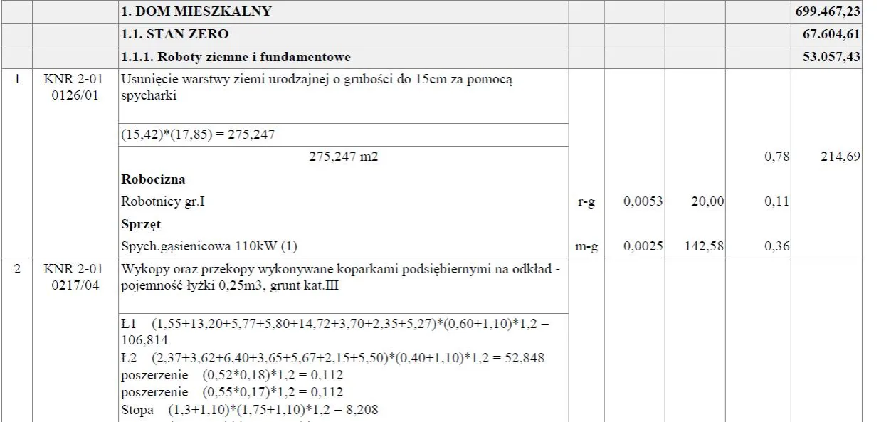 Zdjęcie Kosztorys domu jednorodzinnego: ile wydasz na budowę w 2025?