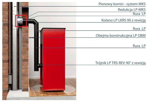 Zdjęcie Jaka średnica komina do pieca na drewno - poznaj najważniejsze zasady doboru