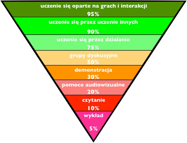 Zdjęcie Jak się uczyć aby się nauczyć: skuteczne strategie na lepsze wyniki