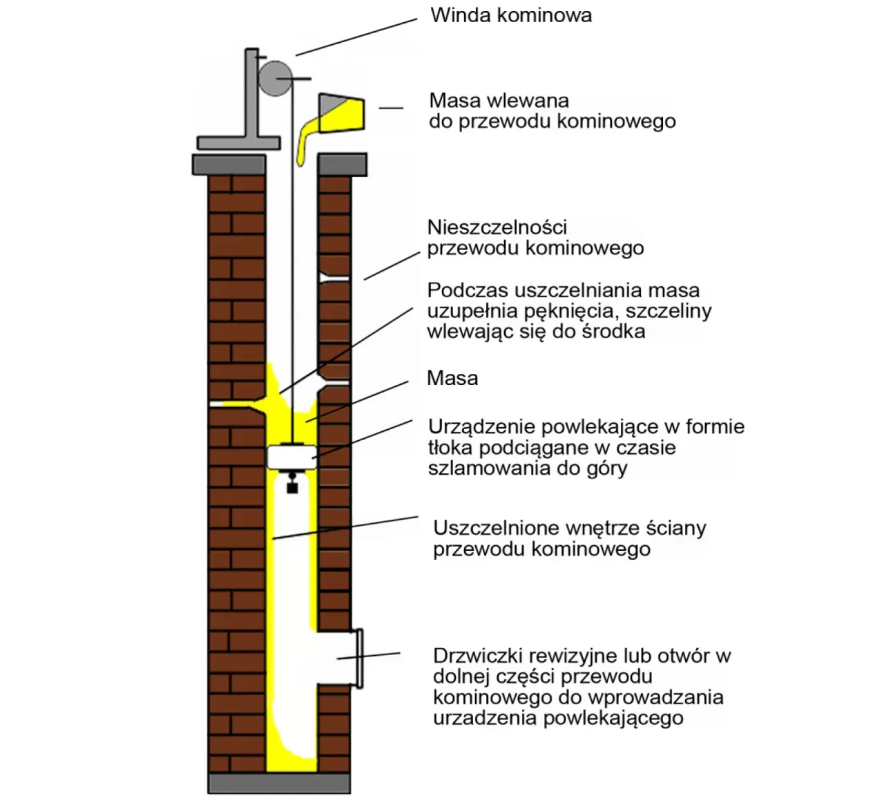 Zdjęcie Czy puszki aluminiowe czyszczą komin? Odkryj prawdę o ich skuteczności