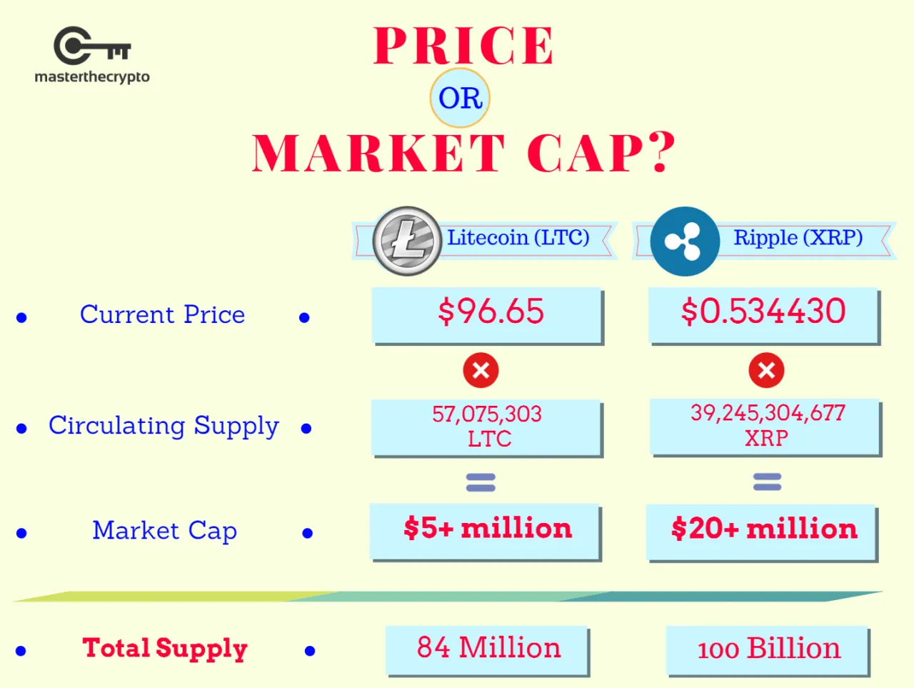 Zdjęcie Czym jest market cap? Kluczowe informacje o kapitalizacji rynkowej