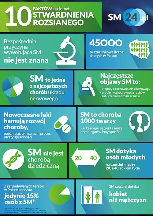 Zdjęcie Jakie leki na stwardnienie rozsiane? Skuteczne opcje leczenia SM
