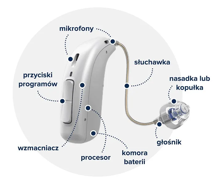 Zdjęcie Kiedy aparat słuchowy? Objawy, które mogą zaskoczyć każdego