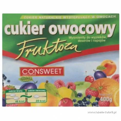 Zdjęcie Ile kalorii ma cukierek owocowy? Sprawdź, czy warto go jeść na diecie