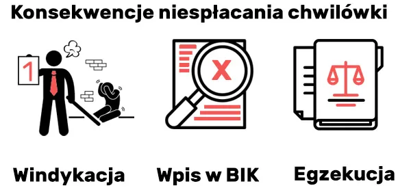 Zdjęcie Jak nie spłacać chwilówki i uniknąć nieprzyjemnych konsekwencji?