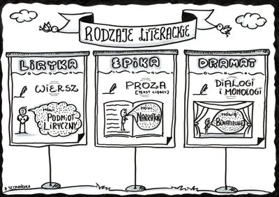Zdjęcie Czym jest komiks i do jakiego rodzaju literackiego należy? Wyjaśniamy!