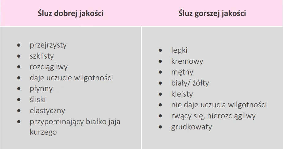 Zdjęcie Jaki śluz oznacza ciążę? Odkryj ważne zmiany i ich znaczenie