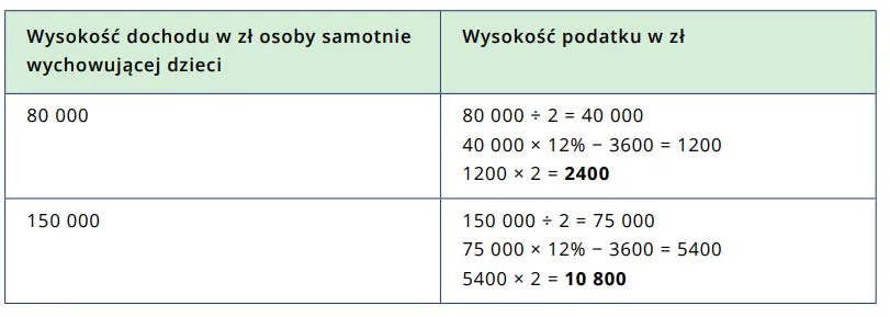Zdjęcie Zasiłki dla samotnej matki w Polsce: wszystkie dostępne świadczenia 2025
