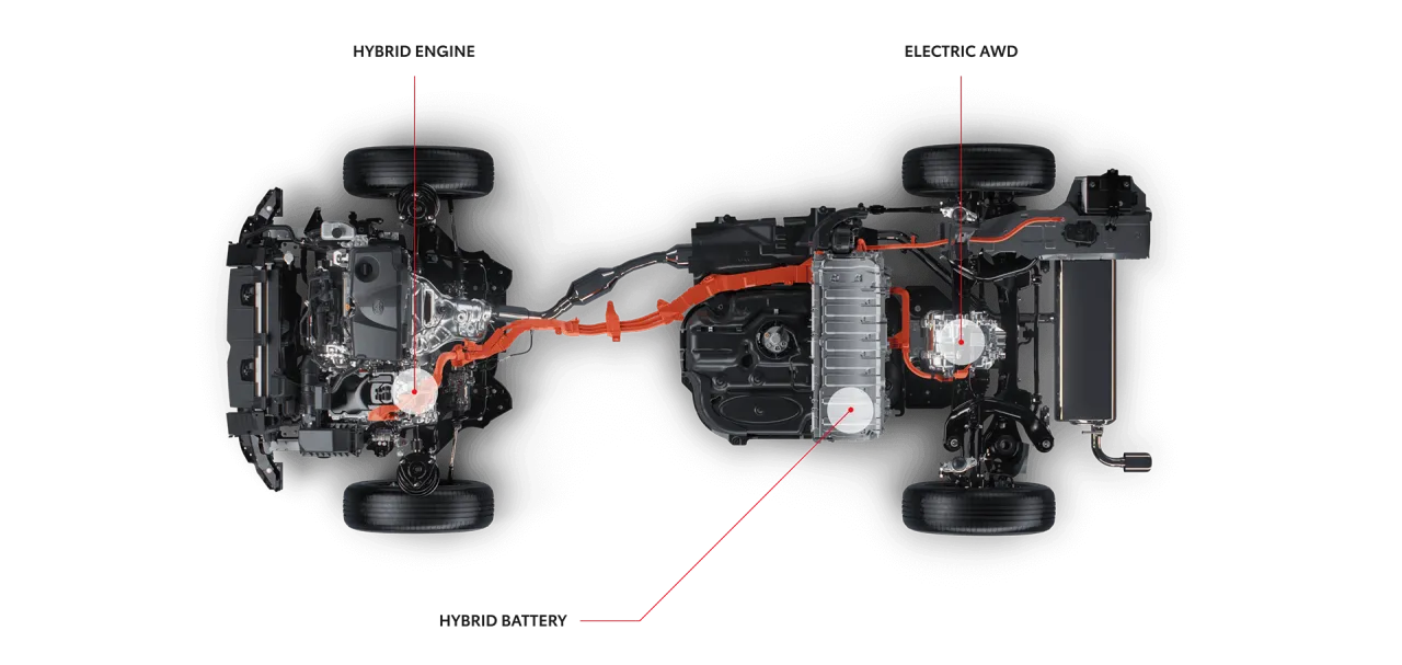 Zdjęcie Toyota RAV4 Hybrid: Gdzie Znajdziesz Akumulator? Fakty i Ciekawostki