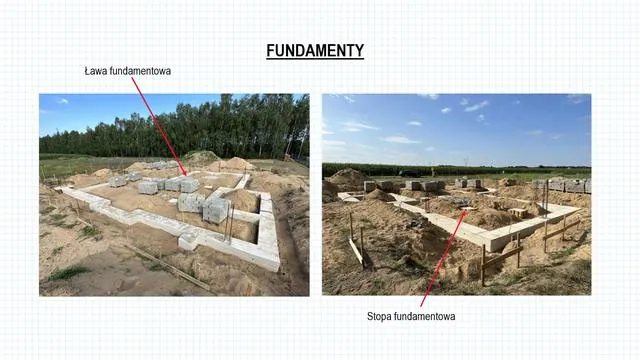 Zdjęcie Co to fundament? Zrozumienie jego roli, typów i materiałów w budownictwie