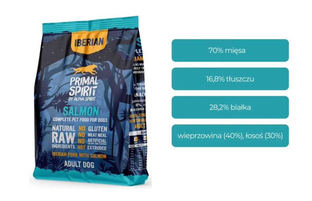 Zdjęcie Najlepsza karma dla psa z alergią skórną, która poprawi zdrowie pupila