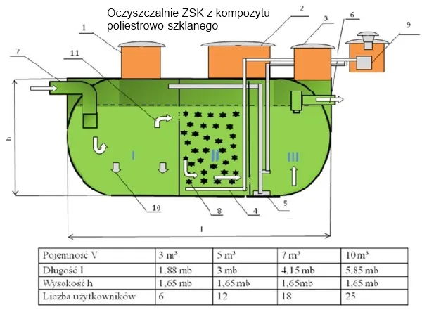 Zdjęcie Oczyszczalnia biologiczna jak działa - zrozum proces oczyszczania ścieków