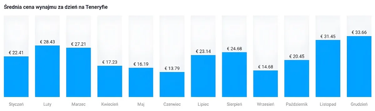 Zdjęcie Ile kosztuje wynajem panka? Sprawdź ceny i uniknij wysokich opłat