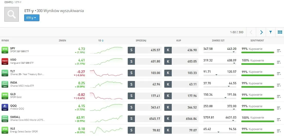 Zdjęcie Jak sprzedać kryptowaluty na eToro – krok po kroku i co musisz wiedzieć