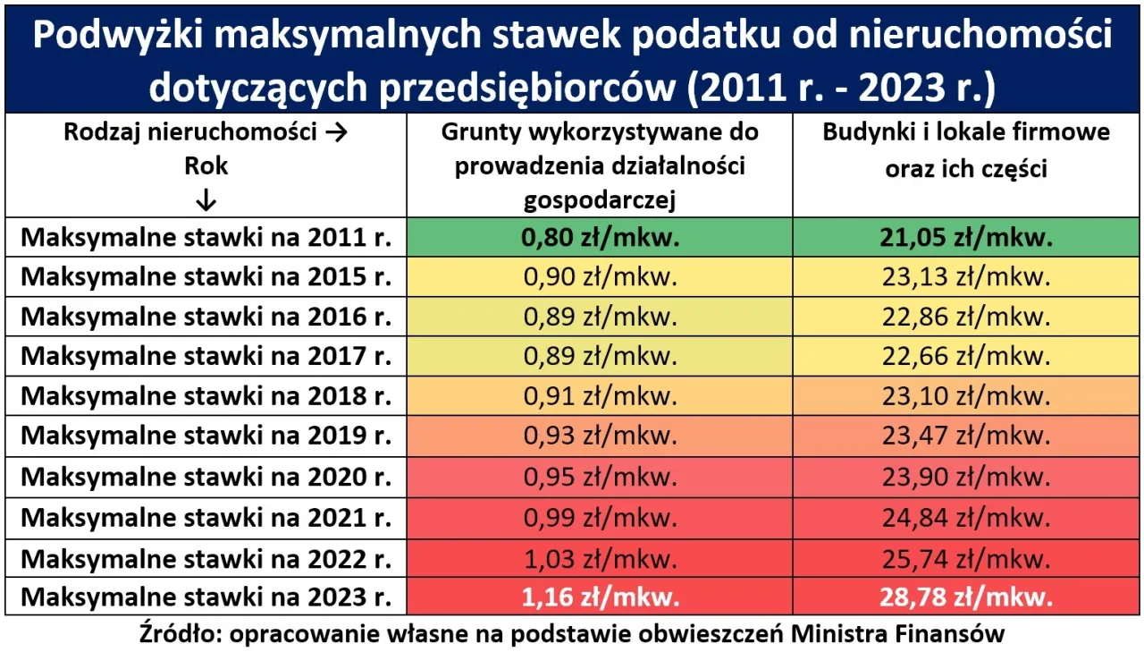 Zdjęcie Grunty pozostałe w podatku od nieruchomości – co musisz wiedzieć?