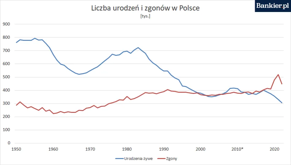 Zdjęcie Rekordowa liczba urodzeń w Polsce: jak pandemia baby boom zmieniła statystyki
