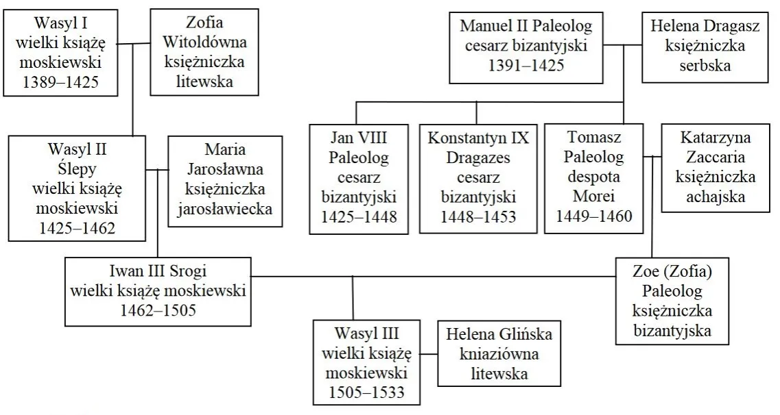 Zdjęcie Dynastia Rurykowiczów: Jak wpłynęła na historię Europy Wschodniej
